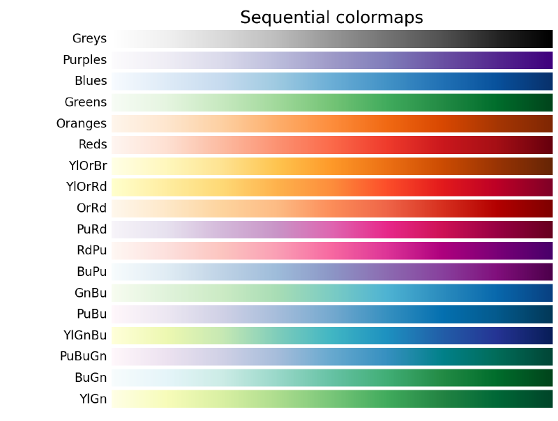 sphx_glr_colormap_reference_002_2_00x.png