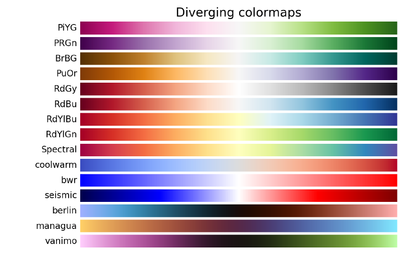 sphx_glr_colormap_reference_004_2_00x.png