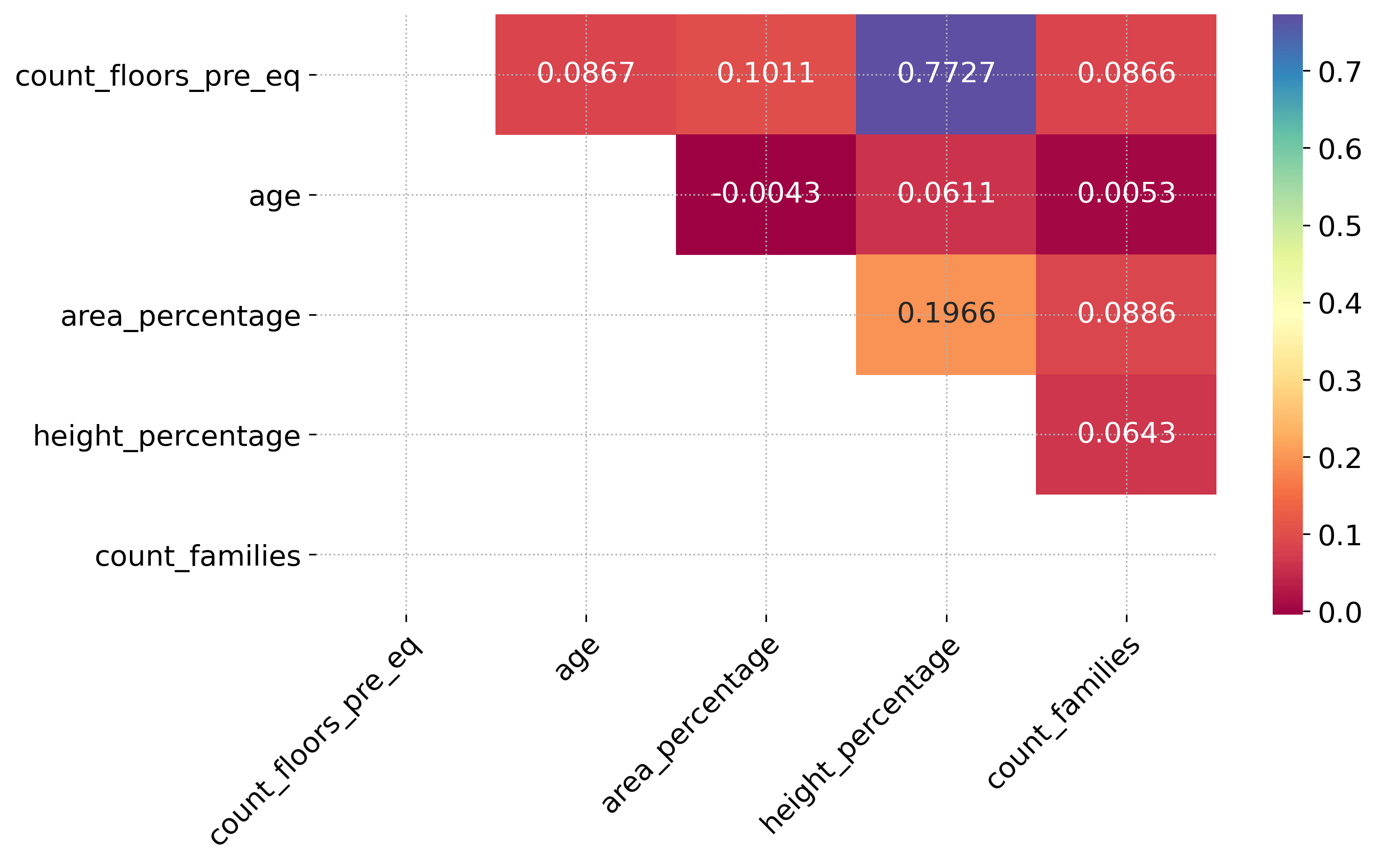 Correlation plot