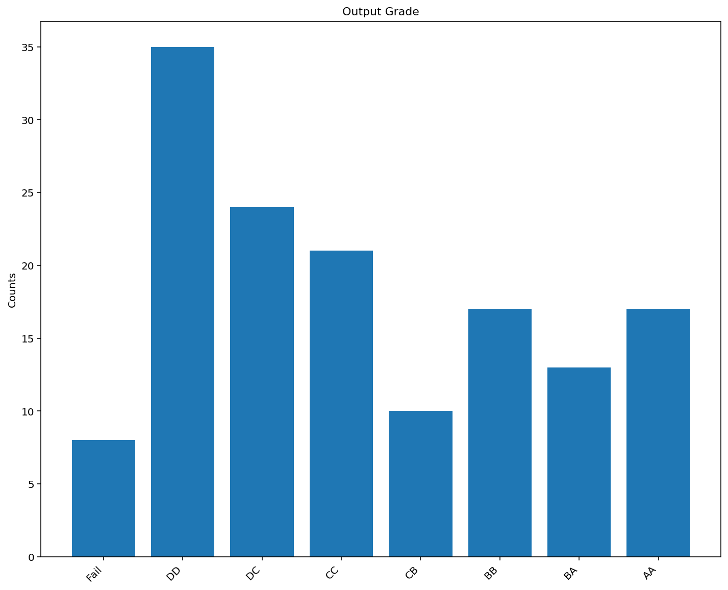 grade_barplot